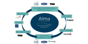 ALMA EU project, electric vehicles, e-vehicles, e-mobility, urban mobility